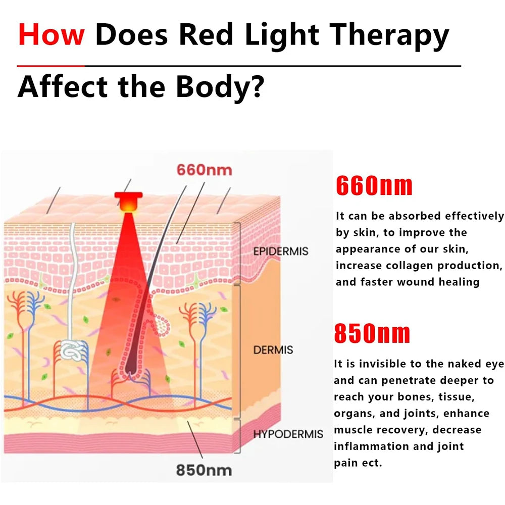 Red Light Therapy Belt in use